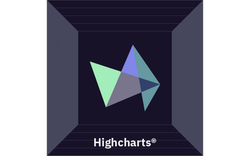 画像:Highcharts Core | グラフ作成 Javascript ライブラリ