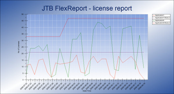 画像:JTB FlexReport | FLEXnet FLEXlm レポート 生成 ツール  