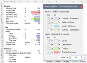 Review calculation flow