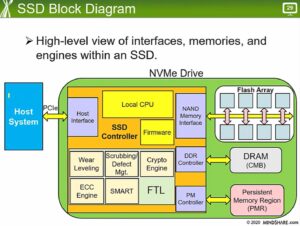 NVM Express 1.4 eLearning Course