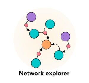 Network Explorer
