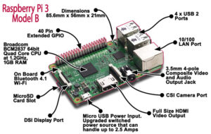 Raspberry Pi 3 Model B Spec