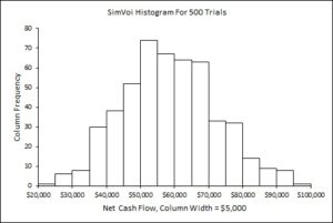 SimVoi Monte Carlo Simulation