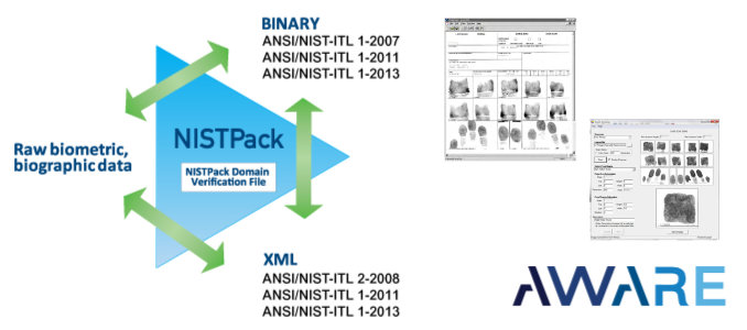 Aware NISTPack SDK