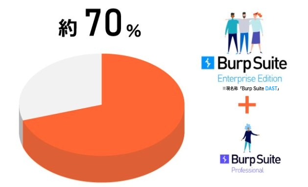 Burp Suite graph
