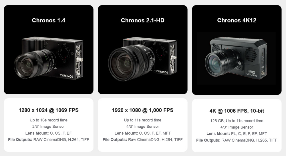 Chronos High-Speed Cameras モデルラインアップ