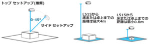 Intel RealSense DIM Weight Software | ロジスティクス ワークフロー管理 体積測定ソフトウェア