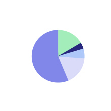 Highcharts Editor | 非技術者のための本格的なHighcharts用エディタ