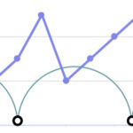 Highcharts Stock feature