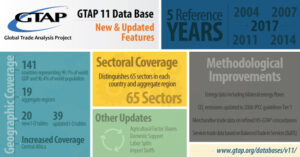 GTAP 11 (Global Trade Analysis Project Version 11)