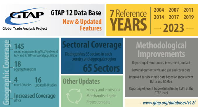 GTAP 12 (Global Trade Analysis Project Version 12)