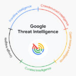 Google Threat Intelligence ロゴ