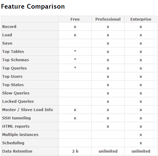 Jet Profiler for MySQL - Feature Comparison