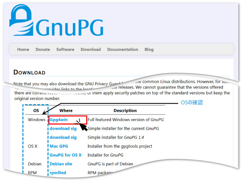 GnuPG のダウンロードについて
