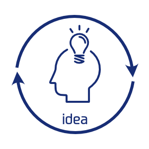 研究フェーズ初期・プロトタイプ