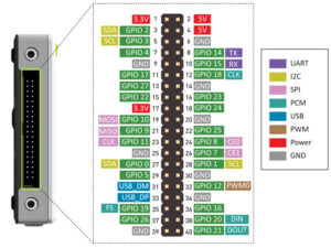 reTerminal - Embedded Linux with Raspberry Pi | Raspberry PiCM4搭載のヒューマンマシンインターフェースデバイス(産業向け)
