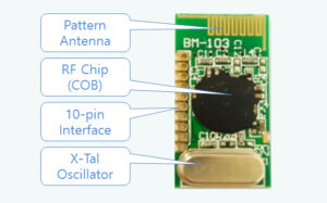 2.4GHz RF Module