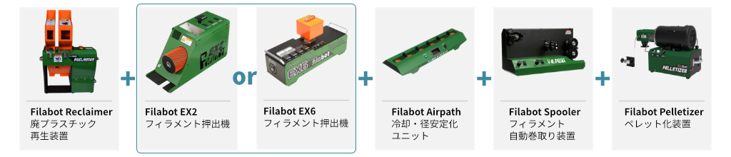 Filabot Full Recycling Setup 構成イメージ