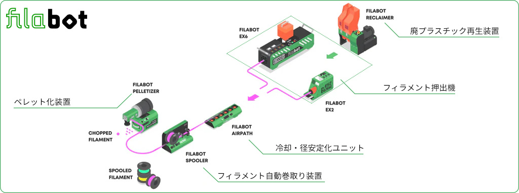 Filabotの選定（TKS事例