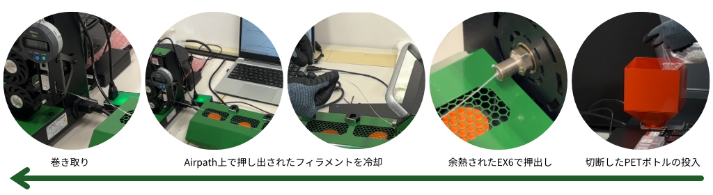 Filabot フィラメント生成フロー