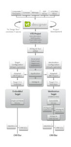 OSB tool chain