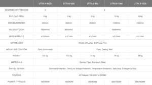 UTRA Series