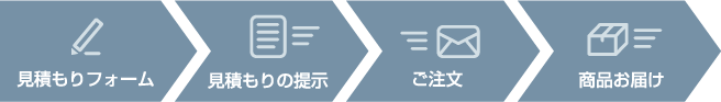 ご注文から商品発送までの流れ