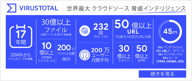 VirusTotal