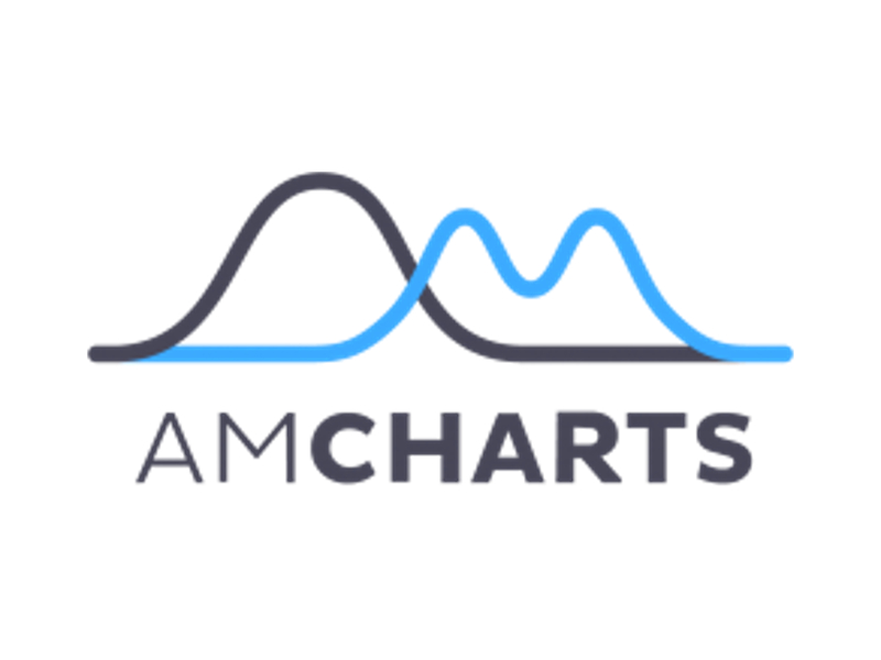 画像:amCharts JavaScript Charts & Maps | チャート 作成 JavaScript ライブラリ