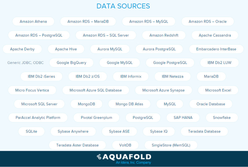 画像:Aqua Data Studio | データベース管理者のための統合開発環境(IDE)