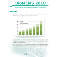 画像:BioMEMS 2010-2015 report | バイオMEMS市場 レポート