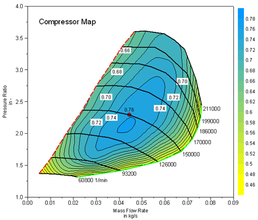 uniplot software