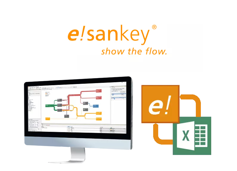画像:e!Sankey | 工程間 流量図(サンキーダイアグラム) 描画 ツール