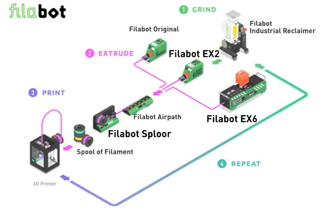 extrusion hardware