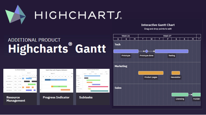 Highcharts Ganttを取り扱っております