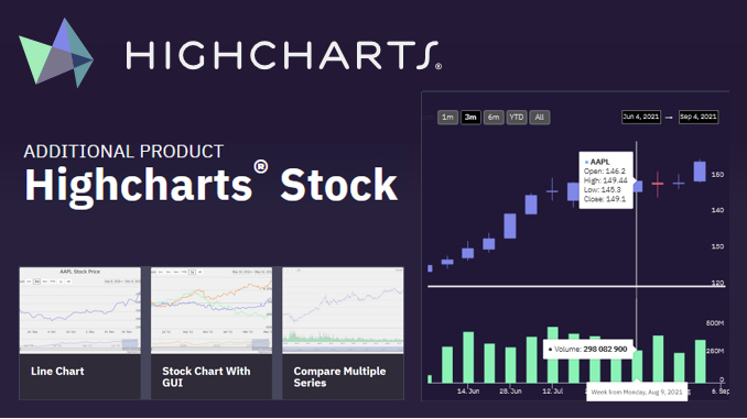 Highcharts Stockを取り扱っております