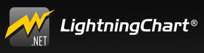 画像:LightningChart .NET | データビジュアライゼーション ソフトウェア