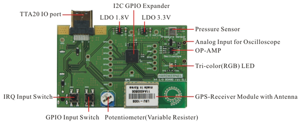 画像:ODROID-A4 IO Board (オプション品)