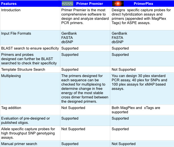 premier biosoft beacon designer 8.02 versions premier biosoft beacon designer 8.02 versions