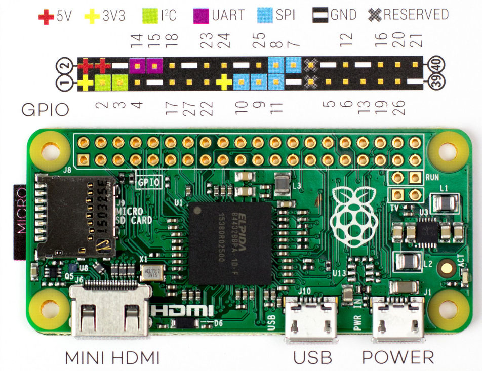 画像:Raspberry Pi Zero - 各種キット | (2023年6月現在:国内正規代理店のご紹介)