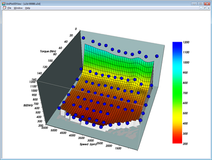 uniplot software