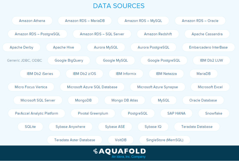 画像:Aqua Data Studio | データベース管理者のための統合開発環境(IDE)