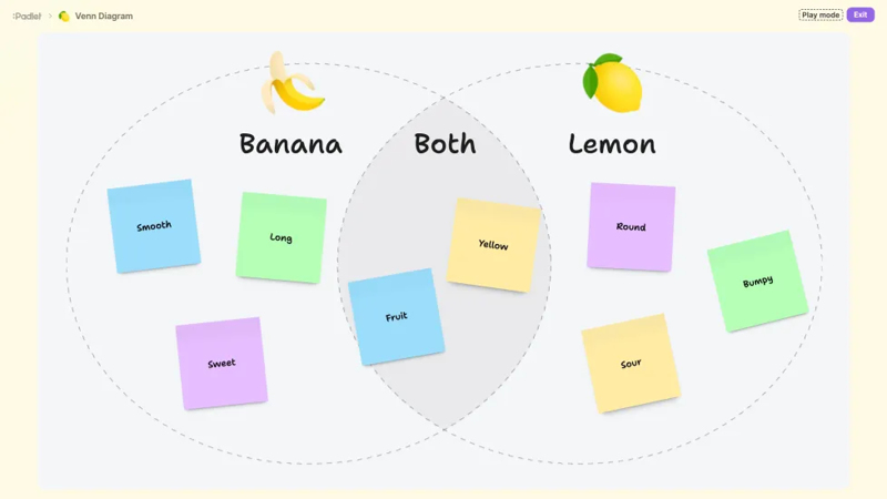 画像:Padlet School | デジタルホワイトボード クラウド