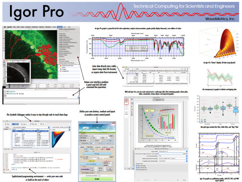 Igor Pro | WaveMetrics データ解析 グラフ作成