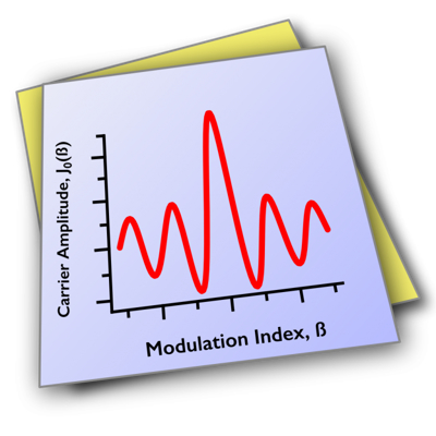 Igor Pro | WaveMetrics データ解析 グラフ作成