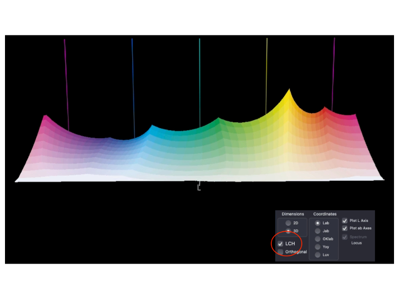 ColorThink 4 | CHROMiX カラーワークフローの最適化 視覚化