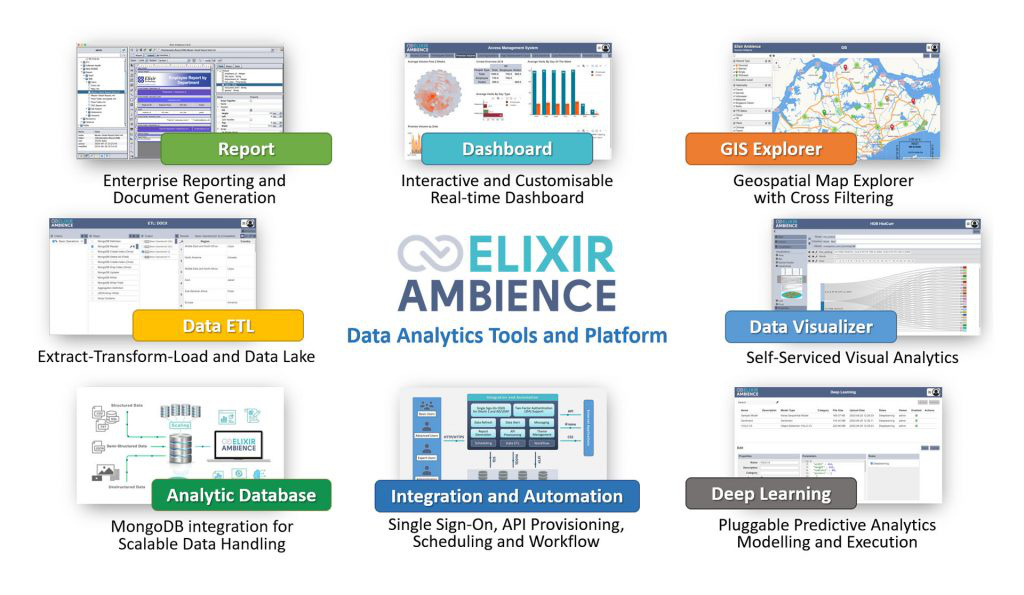 Elixir Ambience / Elixir Repertoire | データ収集 統合 分析 可視化 レポート作成 BIツール