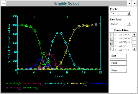 MINEQL+ Chemical Equilibrium Modeling System | 化学平衡 計算 ソフトウェア