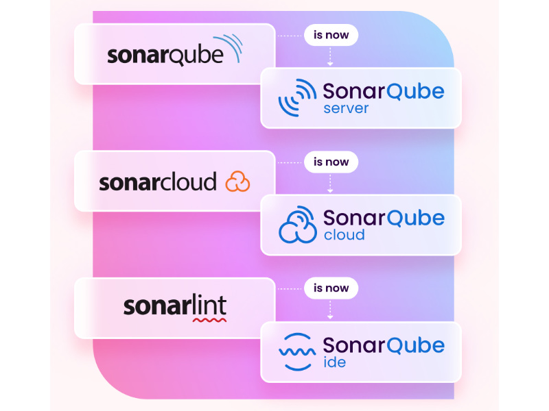 SonarQube Server | クリーンコード セキュリティ 脆弱性検出 ライセンス 商用利用