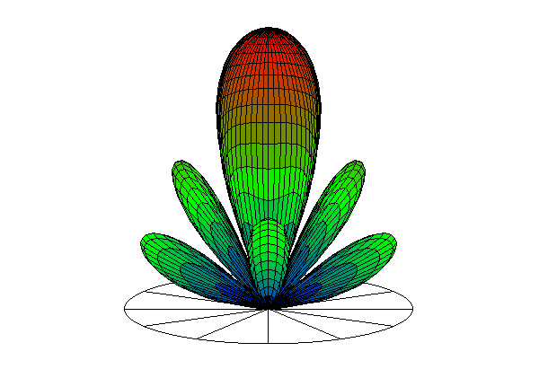 PCAAD (Personal Computer Aided Antenna Design) | アンテナ 解析 設計 ソフトウェア